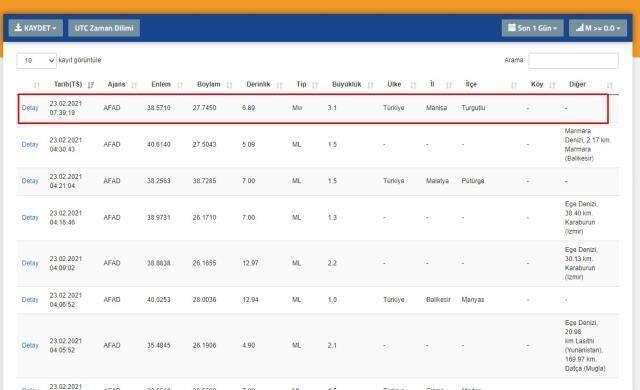 Son Depremler! Bugün Manisa'da deprem mi oldu? 22 Şubat AFAD ve Kandilli deprem listesi Son Depremler! Bugün Manisa'da deprem mi oldu? 22 Şubat AFAD ve Kandilli deprem listesi