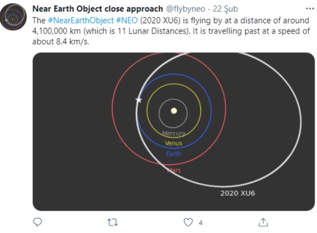 Yaklaşan stadyum büyüklüğündeki asteroid Dünya'ya çarpacak mı? Türkiye Uzay Ajansı Başkanı konuya açıklık getirdi
