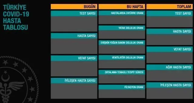 24 Şubat Çarşamba koronavirüs tablosu açıklandı mı? 24 Şubat Çarşamba günü Türkiye'de bugün koronavirüsten kaç kişi öldü, kaç kişi iyileşti? 24 Şubat Çarşamba koronavirüs tablosu açıklandı mı? 24 Şubat Çarşamba günü Türkiye'de bugün koronavirüsten kaç kişi öldü, kaç kişi iyileşti?