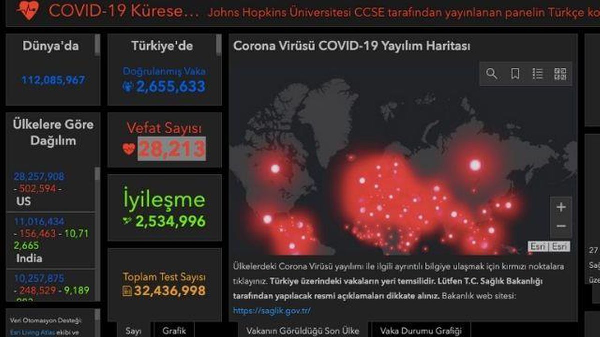 Dünya koronavirüs tablosu! 24 Şubat Çarşamba dünyada Covid-19 korona vaka sayısı, vefat sayısı, iyileşen sayısı ve son durum nedir?