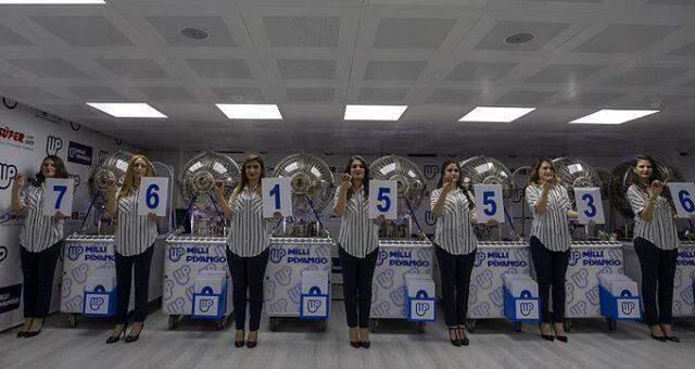 Şans Topu sonuçları açıklandı mı? 24 Şubat 2021 Çarşamba Şans Topu sonuçlarına nereden bakılır? Şans Topu çekiliş sorgulama ekranı! Şans Topu sonuçları açıklandı mı? 24 Şubat 2021 Çarşamba Şans Topu sonuçlarına nereden bakılır? Şans Topu çekiliş sorgulama ekranı!