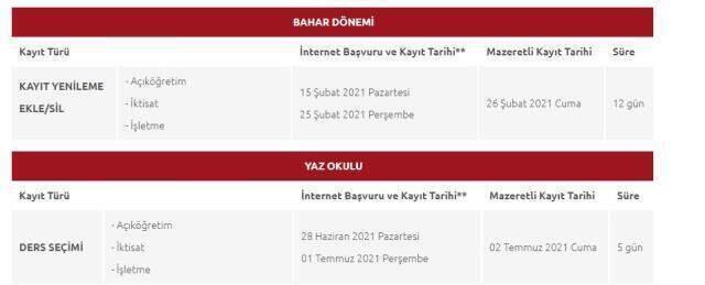 2021 AÖF Bahar Dönemi online olur mu? AÖF Bahar Dönemi sınav takvimi nedir? 2021 AÖF Bahar Dönemi online olacak mı? 2021 AÖF Bahar Dönemi online olur mu? AÖF Bahar Dönemi sınav takvimi nedir? 2021 AÖF Bahar Dönemi online olacak mı?