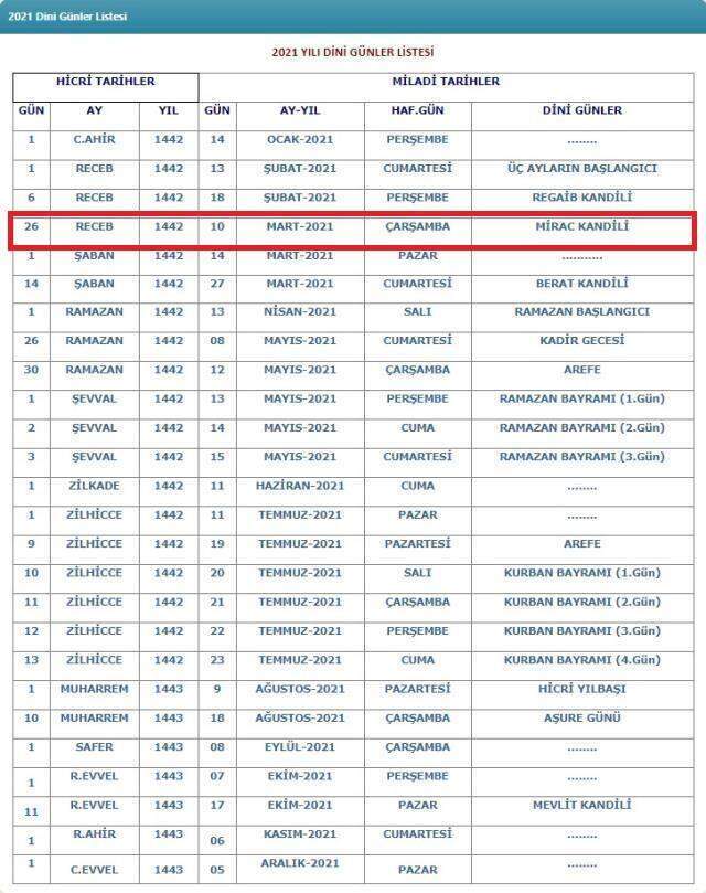 Miraç Kandili gecesi ve günü ne zaman? 2021 Bugün Miraç Kandili gecesi mi? Miraç Kandili günü hangi gün?