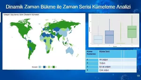 Son dakika haber... Türkiye'nin pandemi ile mücadele başarısı, bilimsel çalışmada Son dakika haber... Türkiye'nin pandemi ile mücadele başarısı, bilimsel çalışmada