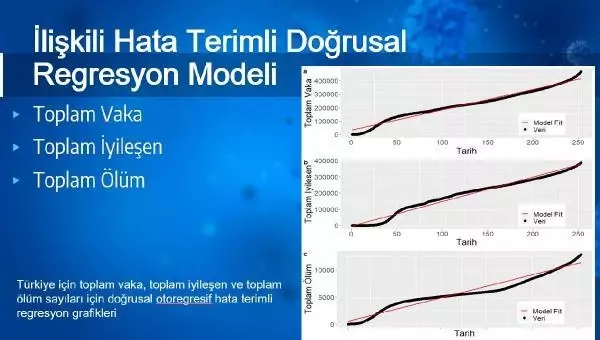 Son dakika haber... Türkiye'nin pandemi ile mücadele başarısı, bilimsel çalışmada Son dakika haber... Türkiye'nin pandemi ile mücadele başarısı, bilimsel çalışmada