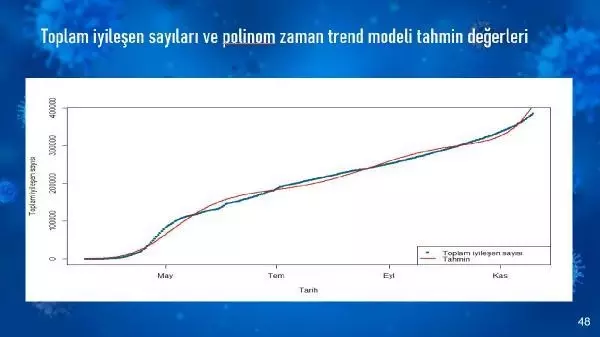 Son dakika haber... Türkiye'nin pandemi ile mücadele başarısı, bilimsel çalışmada Son dakika haber... Türkiye'nin pandemi ile mücadele başarısı, bilimsel çalışmada