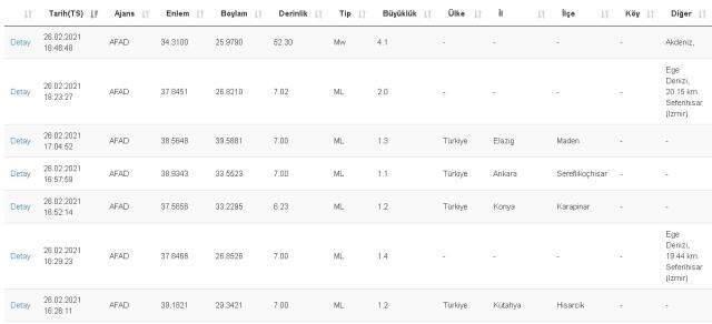 Son Dakika! Akdeniz'de deprem mi oldu? Akdeniz kaç büyüklüğünde ve nerede deprem oldu? Merkez üssü neresi? Son Dakika! Akdeniz'de deprem mi oldu? Akdeniz kaç büyüklüğünde ve nerede deprem oldu? Merkez üssü neresi?