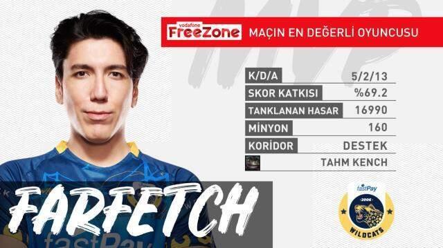 Vodafone FreeZone Şampiyonluk Ligi 6. Hafta 2. Gün MVP'leri!