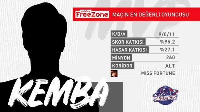 Vodafone FreeZone Şampiyonluk Ligi 6. Hafta 2. Gün MVP'leri!