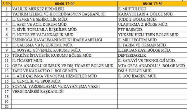 Ankara'da 4 farklı mesai saati uygulanmasına geçildi Ankara'da 4 farklı mesai saati uygulanmasına geçildi