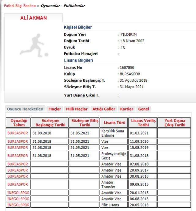 Ali Akman's contract with Bursaspor, who signed an agreement with Eintracht Frankfurt, was terminated