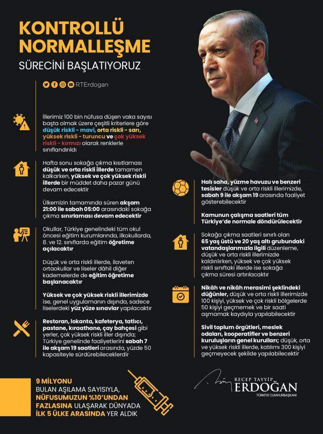 Gaziantep hangi risk grubunda, renk kodu ne? Gaziantep'te okullar, kafeler, restoranlar, mekanlar açıldı mı? Gaziantep'te hafta içi, hafta sonu yasağı