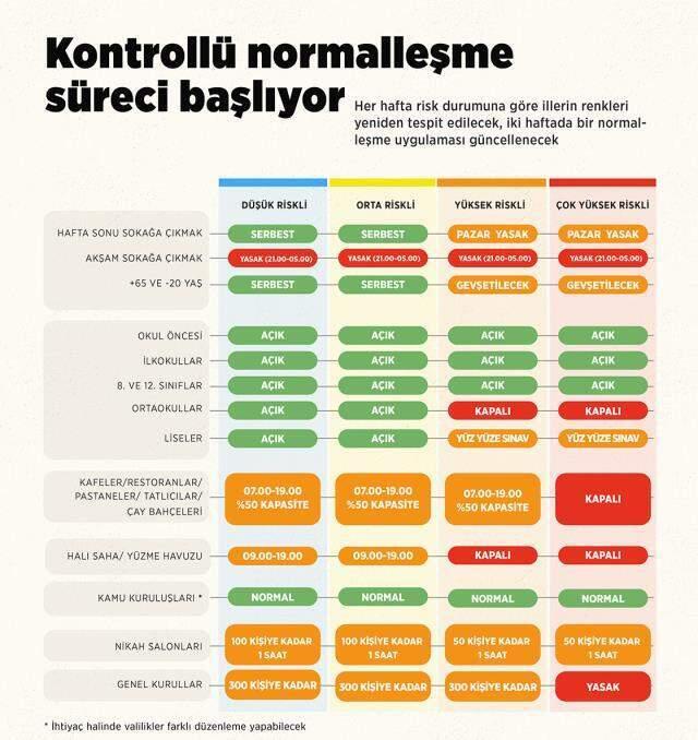 Kafası karışanlar dikkat! İşte madde madde kalkan kısıtlamaların tablosu