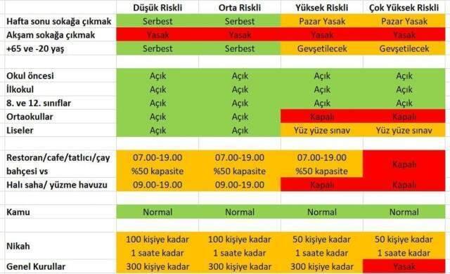 Son Dakika: Cumhurbaşkanı Erdoğan, kademeli normalleşmenin yol haritasını açıkladı! İşte kalkan kısıtlamalar Son Dakika: Cumhurbaşkanı Erdoğan, kademeli normalleşmenin yol haritasını açıkladı! İşte kalkan kısıtlamalar