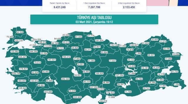 Bakan Koca'dan Çin aşısı açıklaması: Hastaneye yatışları yüzde 100 engelliyor Bakan Koca'dan Çin aşısı açıklaması: Hastaneye yatışları yüzde 100 engelliyor