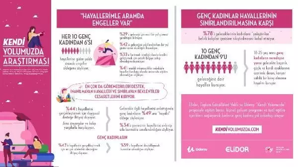 Kadınlara ücretsiz kişisel gelişim programı Kadınlara ücretsiz kişisel gelişim programı
