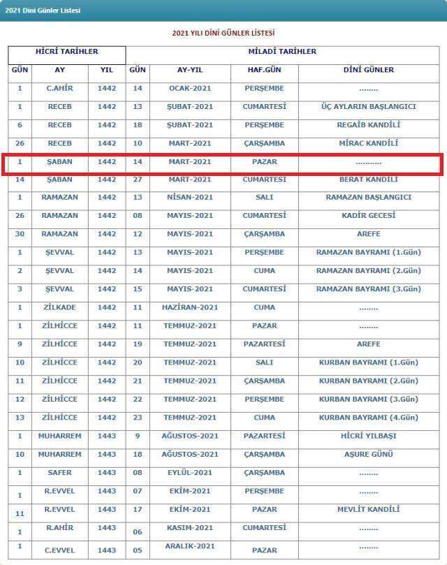 Şaban ayı ne zaman, hangi gün? 2021 Şaban ayı 1. günü ne zaman? Şaban ayında hangi kandiller var?