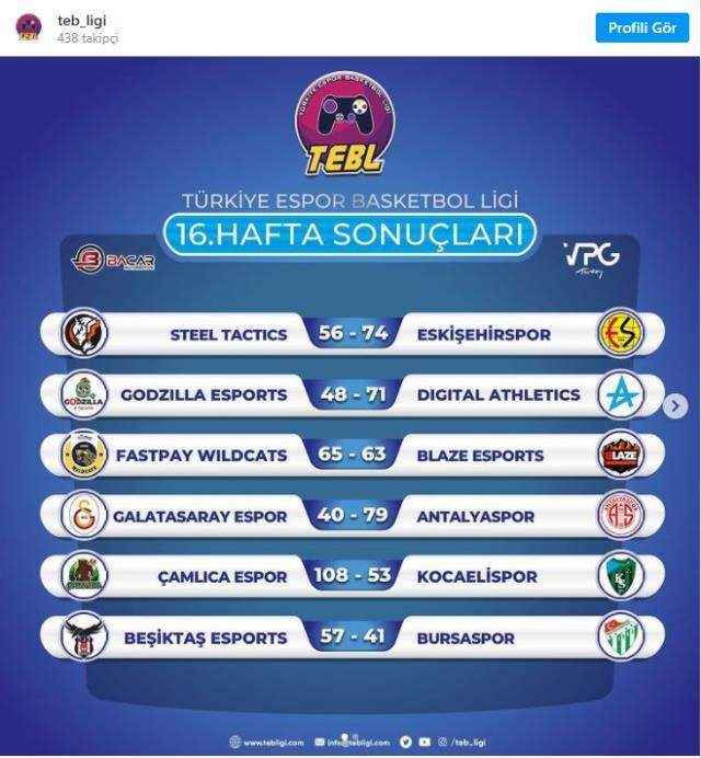 Türkiye Espor Basketbol Ligi'nde 16. ve 17. hafta karşılaşmaları sonuçlandı!