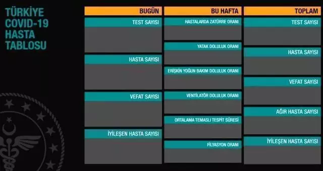 4 Mart Perşembe koronavirüs tablosu açıklandı mı? 4 Mart Perşembe günü Türkiye'de bugün koronavirüsten kaç kişi öldü, kaç kişi iyileşti? 4 Mart Perşembe koronavirüs tablosu açıklandı mı? 4 Mart Perşembe günü Türkiye'de bugün koronavirüsten kaç kişi öldü, kaç kişi iyileşti?