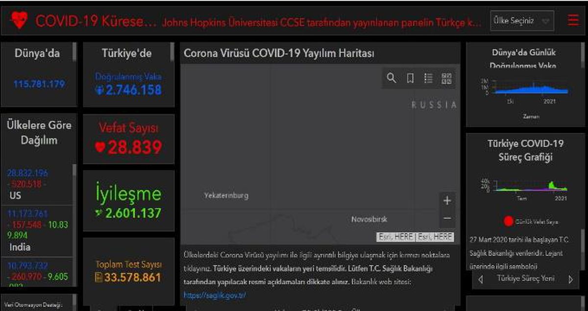 Dünya koronavirüs tablosu! 5 Mart Cuma dünyada Covid-19 korona vaka sayısı, vefat sayısı, iyileşen sayısı ve son durum nedir?