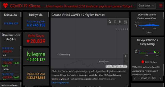 Dünya koronavirüs tablosu! 5 Mart Cuma dünyada Covid-19 korona vaka sayısı, vefat sayısı, iyileşen sayısı ve son durum nedir?