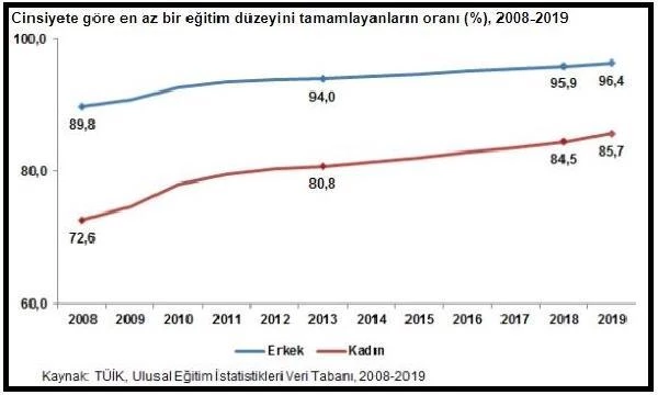 TÜİK-Türkiye'de nüfusun yüzde 49.9'u kadın, yüzde 50.1'i erkek