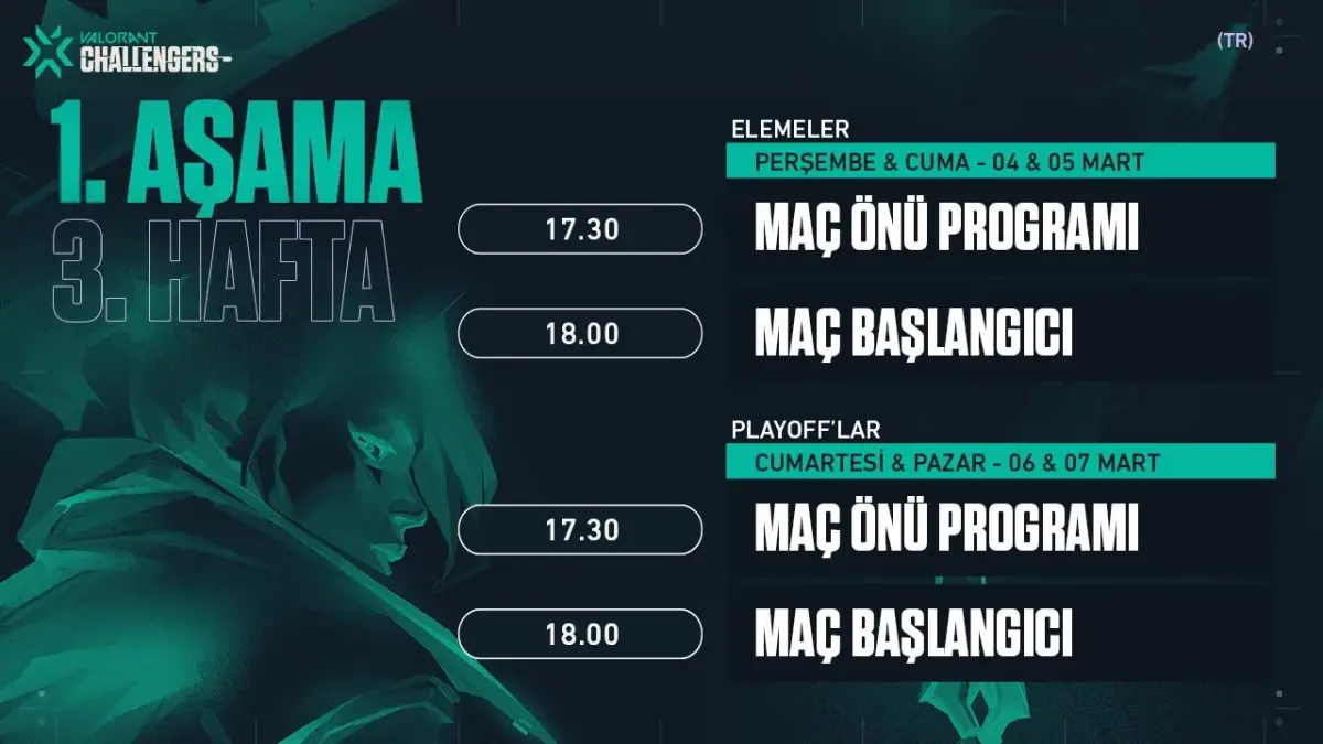 VCT 1. Aşama Masters Türkiye'ye adını yazdıran son 4 takım belli oluyor