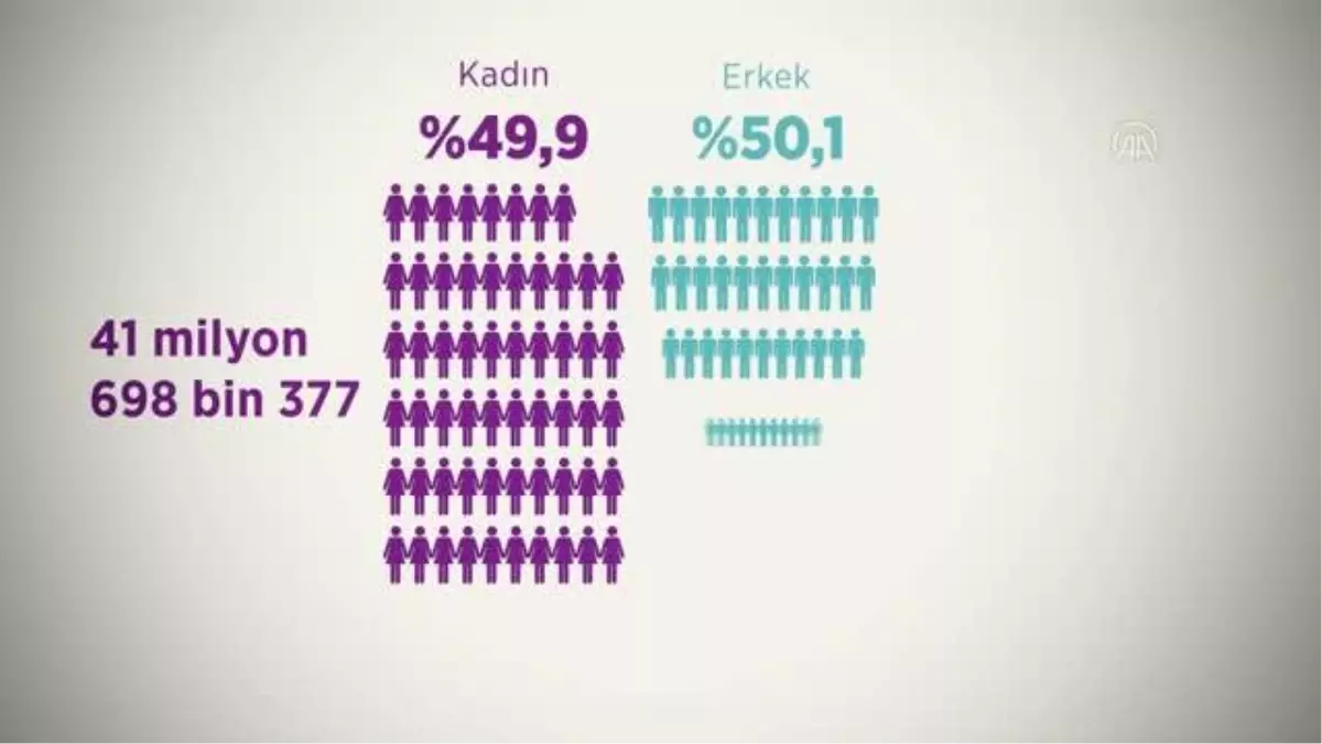 (VİDEO-GRAFİK) - Türkiye'nin kadın istatistikleri