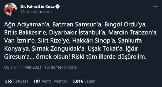 Bakan Koca paylaştı! İşte geçen haftaya göre vaka sayısı en çok artan ve azalan iller Bakan Koca paylaştı! İşte geçen haftaya göre vaka sayısı en çok artan ve azalan iller