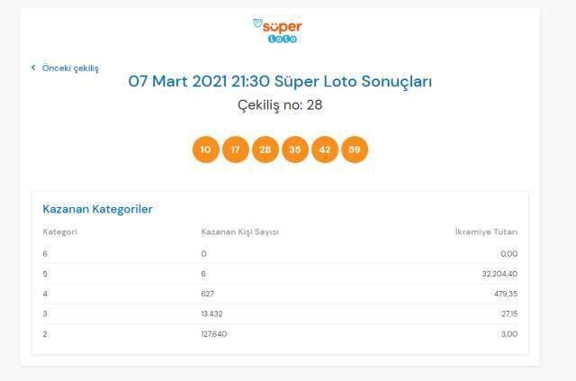 Süper Loto sonuçları açıklandı mı? 7 Mart Pazar Süper Loto sonuçlarına nereden bakılır? Süper Loto çekiliş sorgulama ekranı!