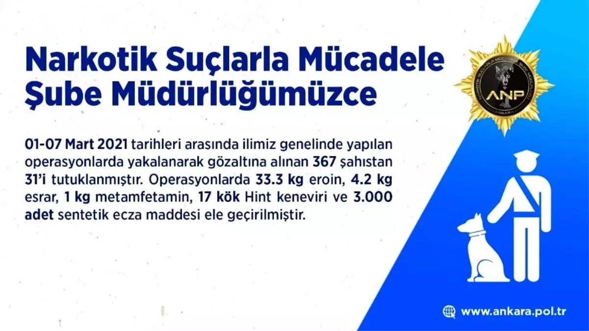 Başkent'teki Narkotik operasyonunda 31 kişi tutuklandı