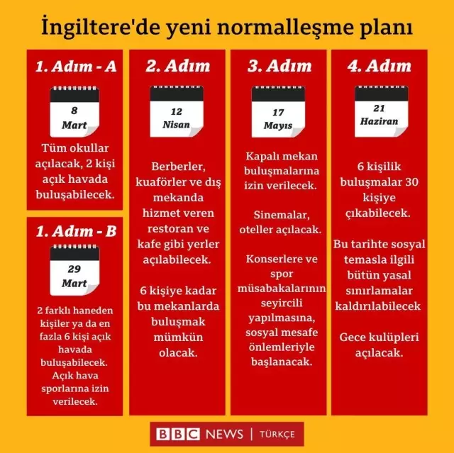 İngiltere'de okullar açıldı: Test ve maske var, sınav yok İngiltere'de okullar açıldı: Test ve maske var, sınav yok