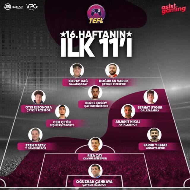 Türkiye Espor Futbol Ligi'nde haftanın en değerli 11'i belli oldu!