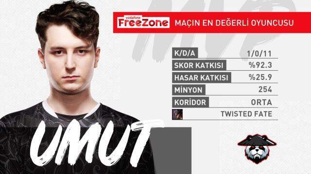 Vodafone FreeZone Şampiyonluk Ligi 7. Hafta 2. Gün MVP'leri!