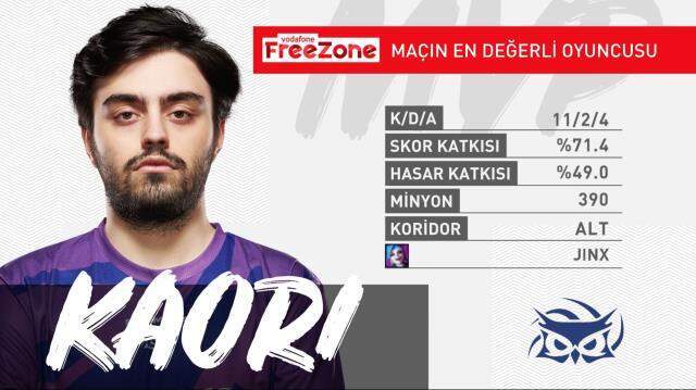 Vodafone FreeZone Şampiyonluk Ligi 7. Hafta 2. Gün MVP'leri!