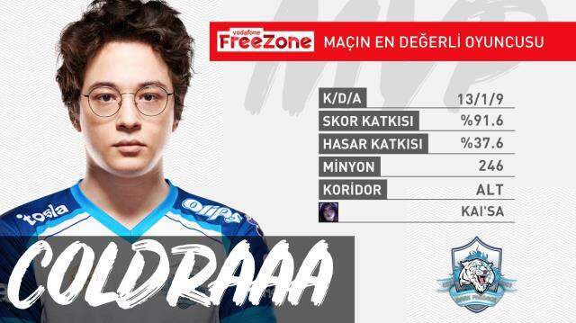 Vodafone FreeZone Şampiyonluk Ligi 7. Hafta 2. Gün MVP'leri!
