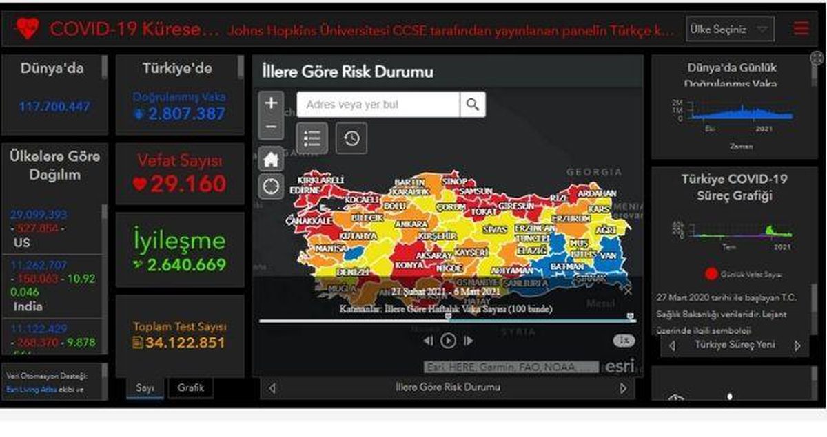 Dünya koronavirüs tablosu! 10 Mart Çarşamba dünyada Covid-19 korona vaka sayısı, vefat sayısı, iyileşen sayısı ve son durum nedir?