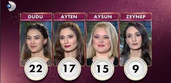 gelinim mutfakta kim elendi 11 mart gelinim mutfakta hangi gelin elendi gelinim mutfakta 660 bolum fragmani izle gelinim mutfakta puan durumu haberler