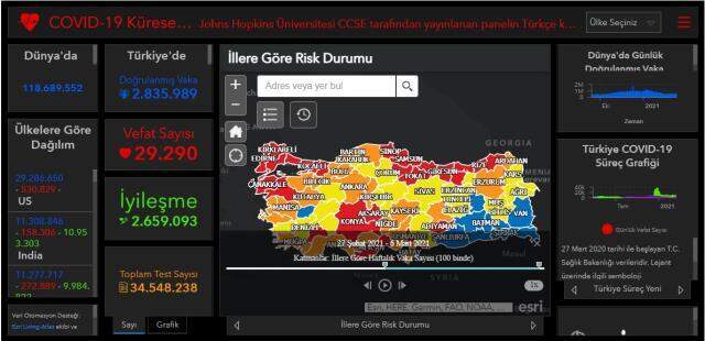 Dünya koronavirüs tablosu! 12 Mart Cuma dünyada Covid-19 korona vaka sayısı, vefat sayısı, iyileşen sayısı ve son durum nedir?
