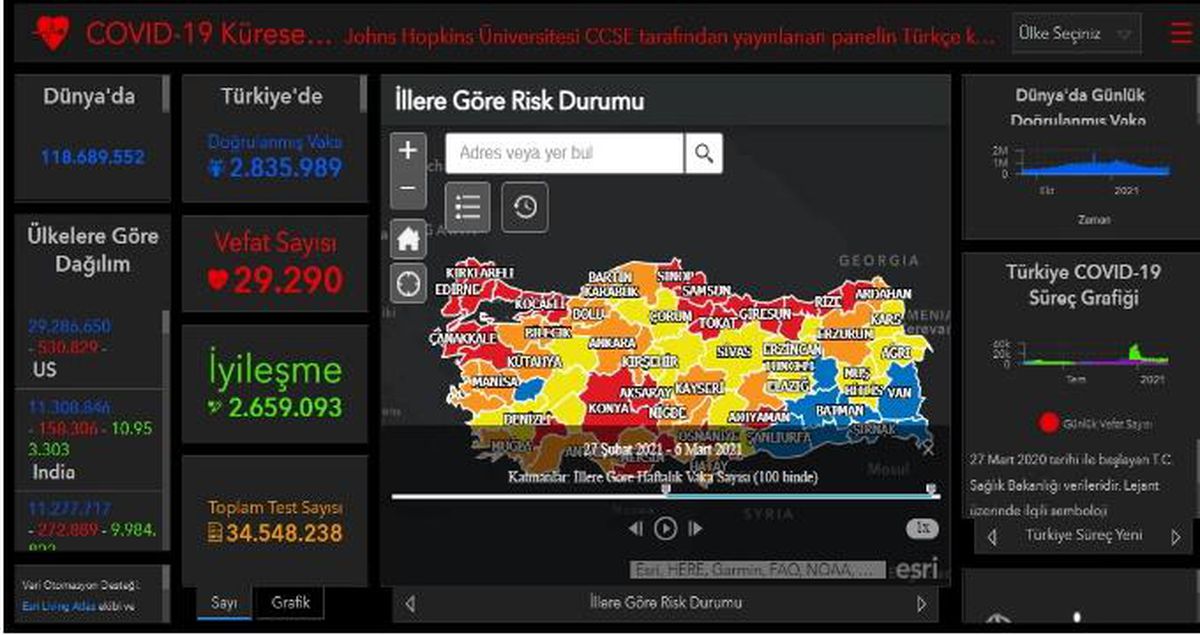Dünya koronavirüs tablosu! 12 Mart Cuma dünyada Covid-19 korona vaka sayısı, vefat sayısı, iyileşen sayısı ve son durum nedir?
