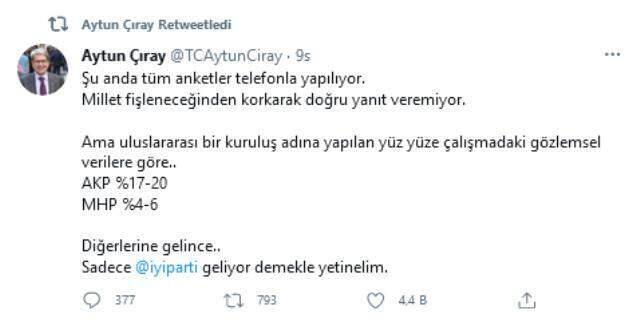 AK Parti ve MHP'nin anket rakamlarını veren İYİ Partili vekilden iddialı çıkış: Geliyoruz AK Parti ve MHP'nin anket rakamlarını veren İYİ Partili vekilden iddialı çıkış: Geliyoruz