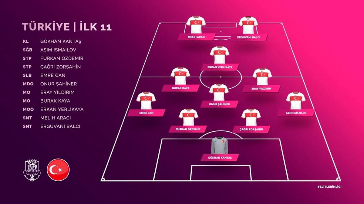 Pro Elite League Milli Takımı, VPL Euro Cup finalinde Polonya ile karşılaşıyor