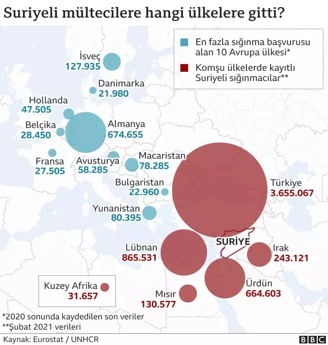 Suriye'de savaşın 10 yılında 10 kritik dönüm noktası Suriye'de savaşın 10 yılında 10 kritik dönüm noktası