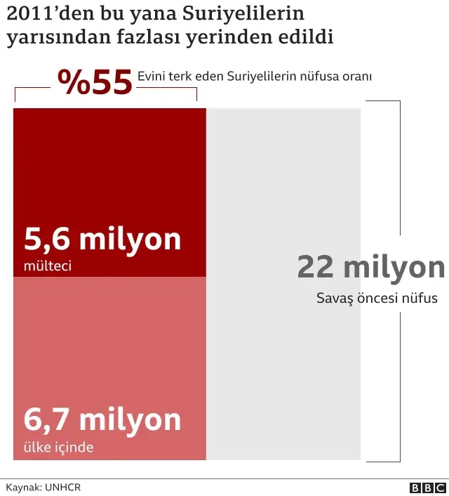 Suriye'de savaşın 10 yılında 10 kritik dönüm noktası Suriye'de savaşın 10 yılında 10 kritik dönüm noktası
