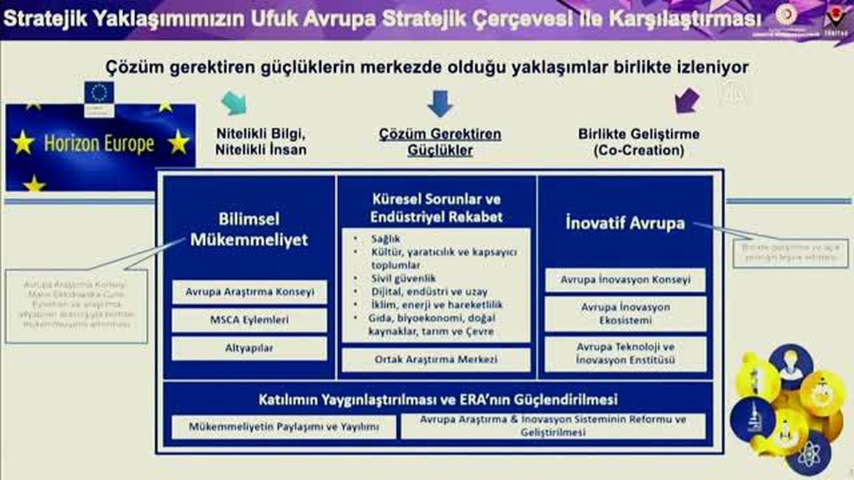 Son dakika haberleri: TÜBİTAK Başkanı Mandal: '2020 sonuna kadar Ufuk2020'de 265,5 milyon avro ödememiz oldu'