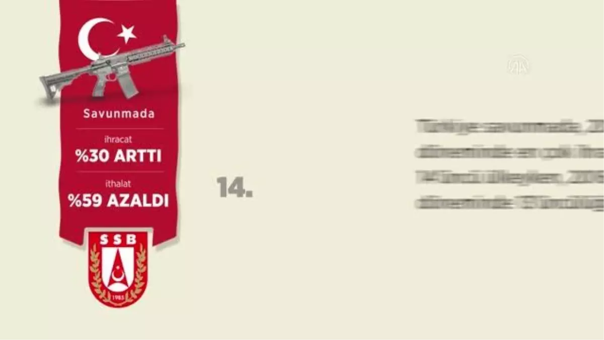 (VİDEO-GRAFİK) Türkiye'nin silah ihracatı son 5 yılda yüzde 30 arttı, ithalatı yüzde 59 geriledi