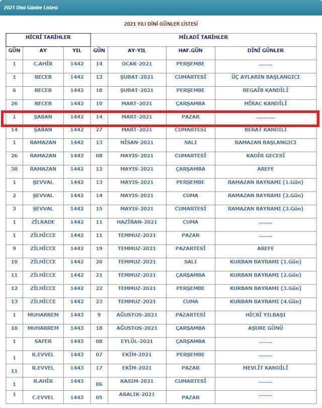 Bugün Şaban ayının kaçıncı günü ve gecesi? 18 Mart Perşembe 2021 Şaban'ın kaçıncı günü? Şaban ayı takvimi!