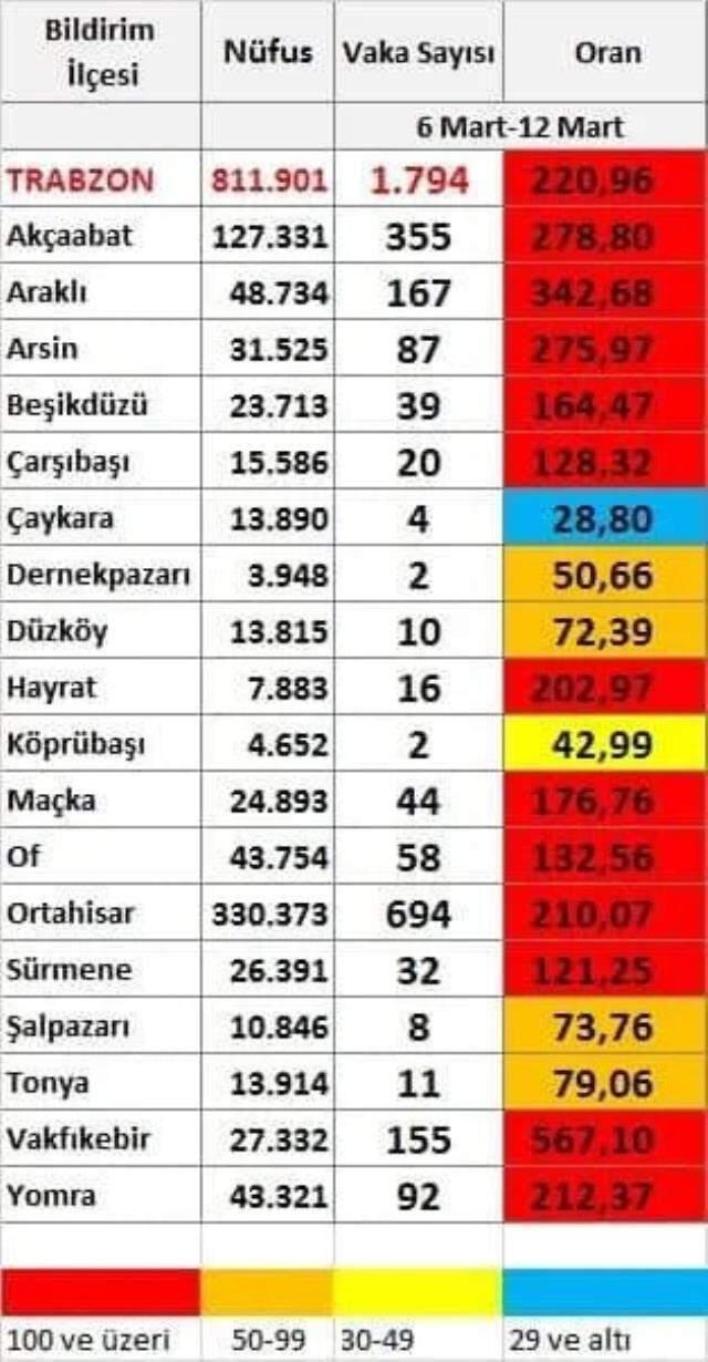 Kırmızı şehir bu kez gerçekten alarm veriyor! 5 öğretmen vefat etti, 11 okul karantinaya alındı Kırmızı şehir bu kez gerçekten alarm veriyor! 5 öğretmen vefat etti, 11 okul karantinaya alındı