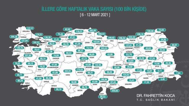 Son Dakika: Sağlık Bakanı Koca, 13-19 Mart arasında illere göre her 100 bin kişide görülen vaka sayılarını açıkladı Son Dakika: Sağlık Bakanı Koca, 13-19 Mart arasında illere göre her 100 bin kişide görülen vaka sayılarını açıkladı
