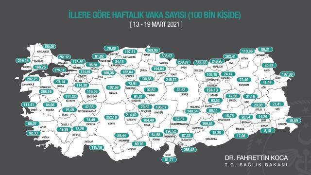 Son Dakika: Sağlık Bakanı Koca, 13-19 Mart arasında illere göre her 100 bin kişide görülen vaka sayılarını açıkladı Son Dakika: Sağlık Bakanı Koca, 13-19 Mart arasında illere göre her 100 bin kişide görülen vaka sayılarını açıkladı